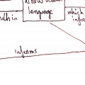 Diagram listing elements of a Drupal design system, linking it to applications that would leverage it.