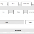 diagram showing the main objects and their relationships in the views module architecture