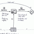 Hand drawn diagram of how workspaces enable preparation of new content items