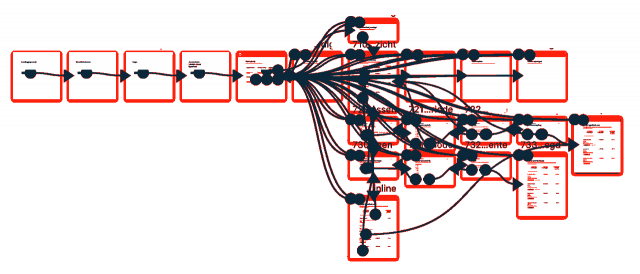 Stylized screengrab of a Sketch canvas with multiple artboards all connected with arrows.