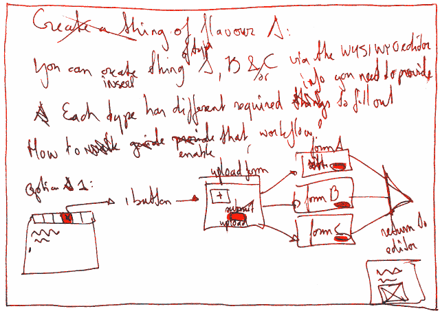 First version sketch of option 1 with some draft, handwritten text outlining the steps